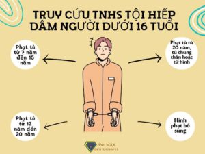 TỘI GIAO CẤU HOẶC THỰC HIỆN HÀNH VI QUAN HỆ TÌNH DỤC KHÁC VỚI NGƯỜI TỪ ĐỦ 13 TUỔI ĐẾN DƯỚI 16 TUỔI ĐIỀU 145 BLHS 2015